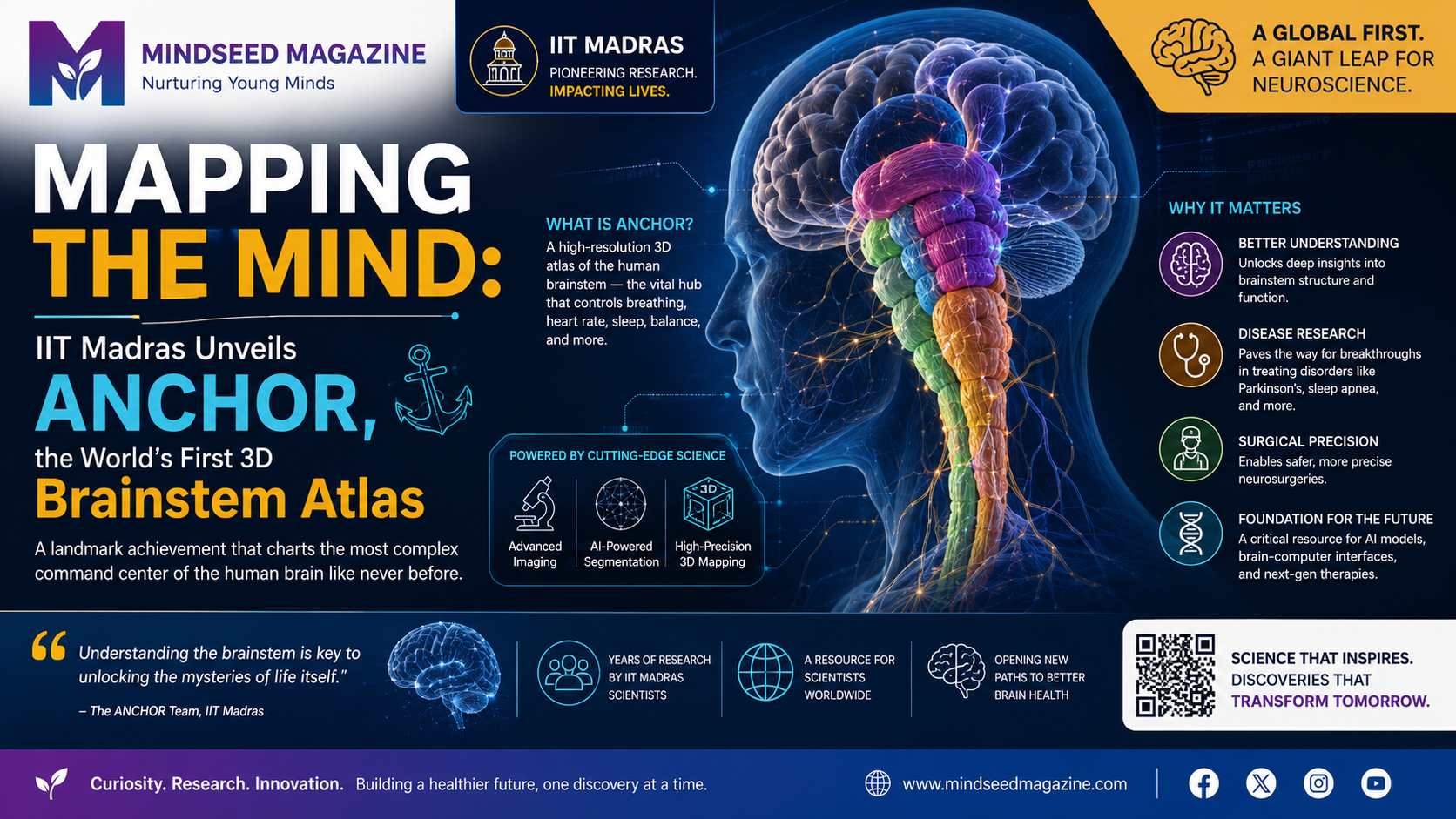 Mapping the Mind: IIT Madras Unveils ANCHOR, the World's First 3D Brainstem Atlas